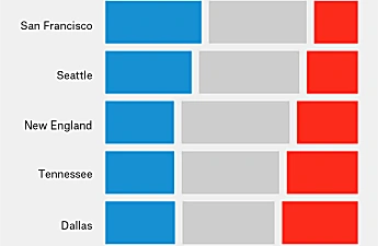 How Every NFL Team’s Fans Lean Politically