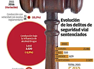 Tráfico manda en tres años a chequeo extra del Sergas a más de 600 conductores mayores