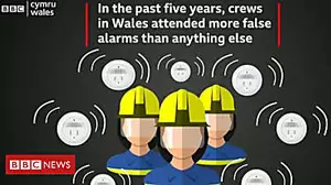 False alarms costs fire services £3m