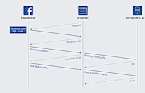Facebook Changes The Way We Reload Our Browsers