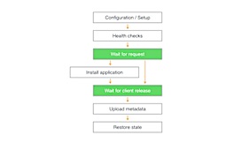 Understanding Facebook's Unified Resource Management System