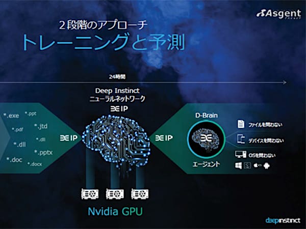 世界初、深層学習のセキュリティ